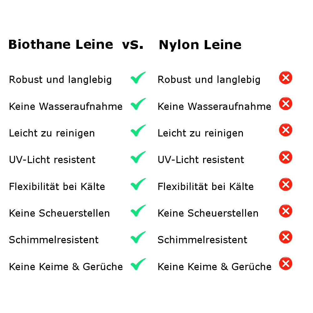 Unterschiede zwischen Biothan und Nylon Führleine Hund